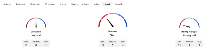XRP buy alert ahead of potential 21% rally