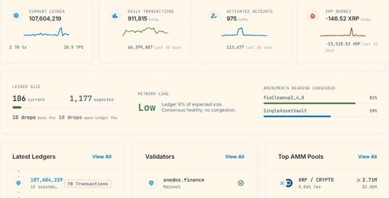 XRP Ledger hits major milestone as security flaw is revealed